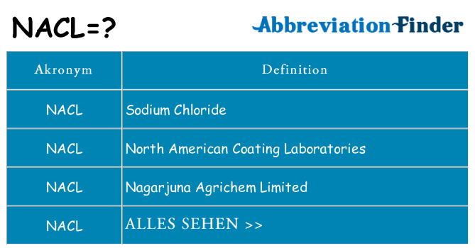 Wofür steht nacl