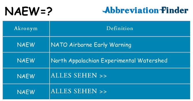 Wofür steht naew