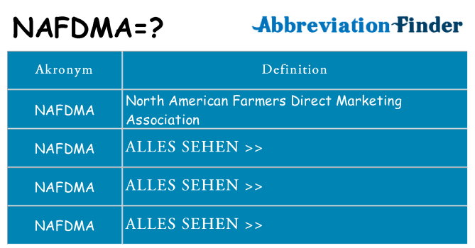 Wofür steht nafdma