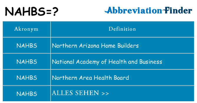 Wofür steht nahbs