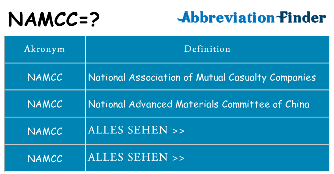 Wofür steht namcc