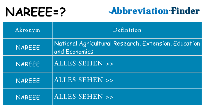 Wofür steht nareee