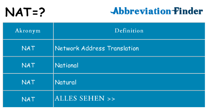 Wofür steht nat