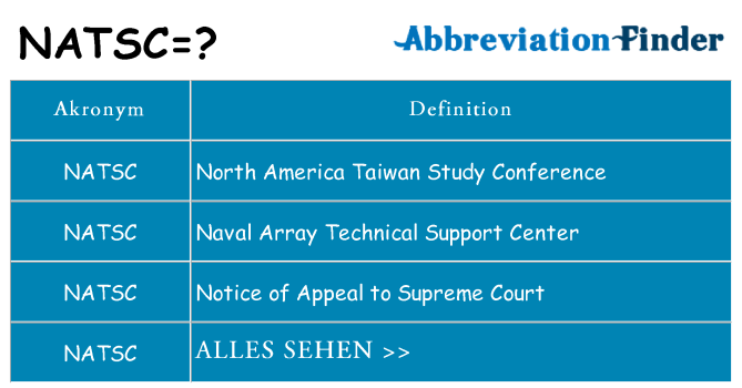 Wofür steht natsc