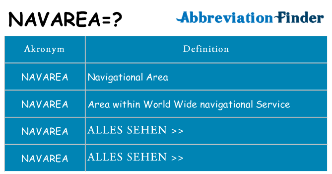 Wofür steht navarea