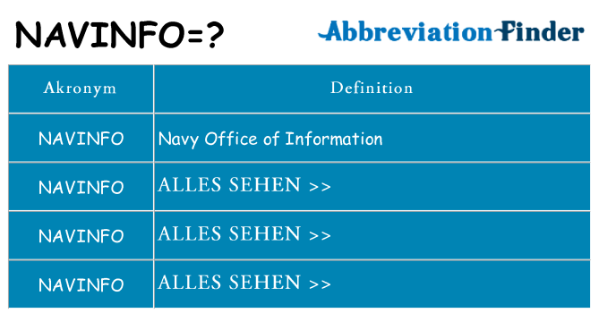 Wofür steht navinfo