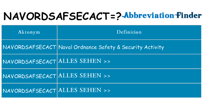 Wofür steht navordsafsecact