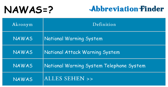 Wofür steht nawas