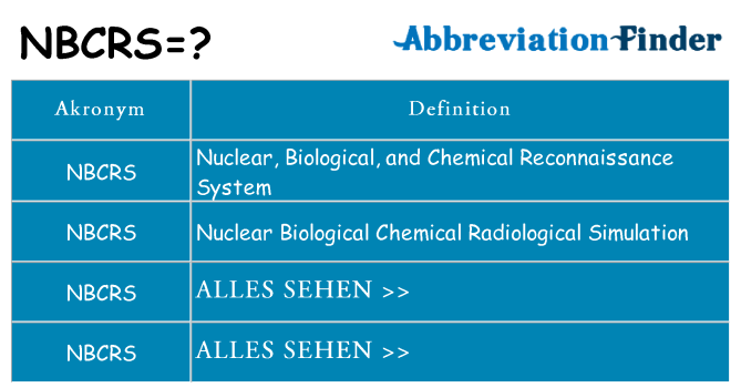 Wofür steht nbcrs