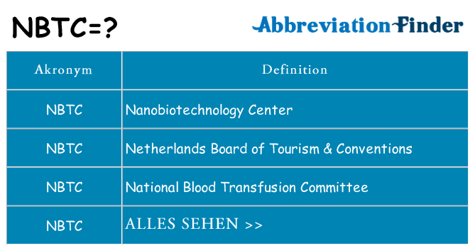 Wofür steht nbtc