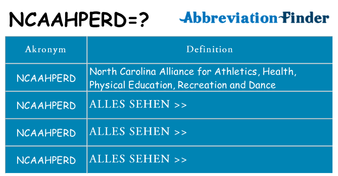 Wofür steht ncaahperd