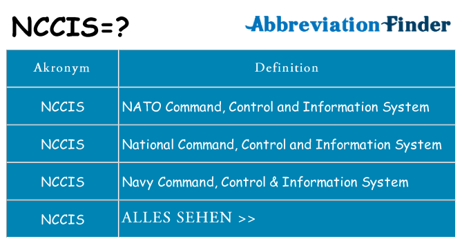 Wofür steht nccis