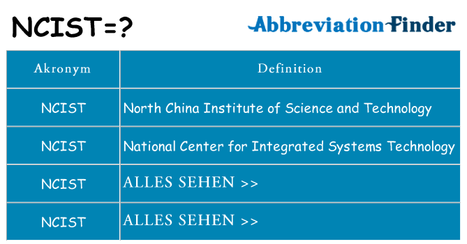 Wofür steht ncist