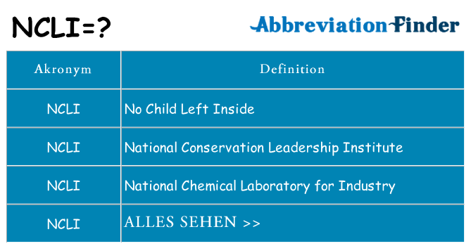 Wofür steht ncli