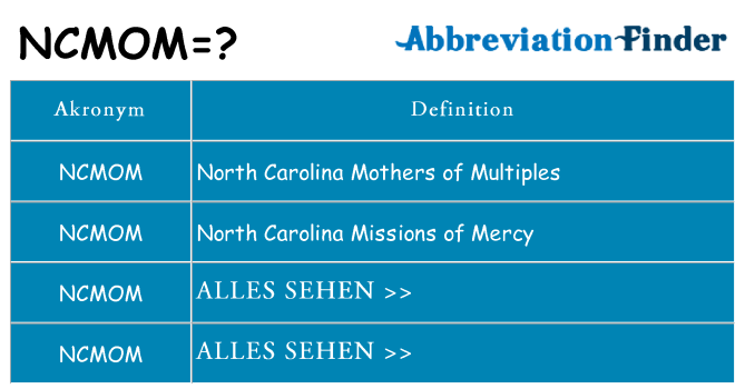 Wofür steht ncmom