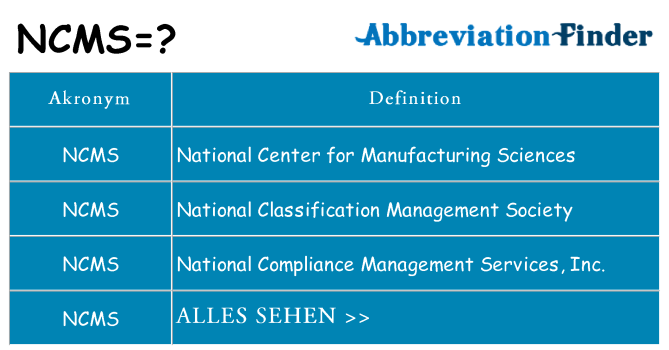 Wofür steht ncms
