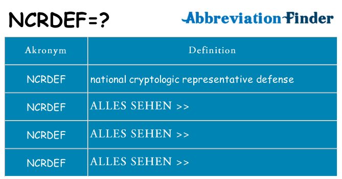 Wofür steht ncrdef