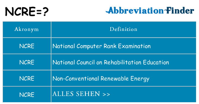 Wofür steht ncre