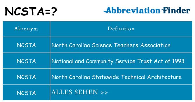 Wofür steht ncsta