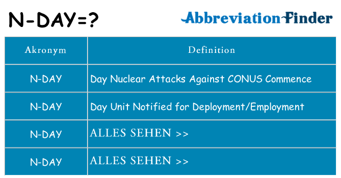 Wofür steht n-day