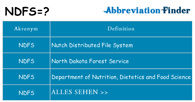 Wofür steht ndfs