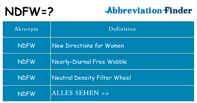 Wofür steht ndfw