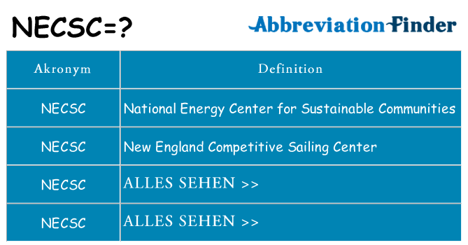 Wofür steht necsc