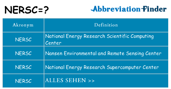 Wofür steht nersc