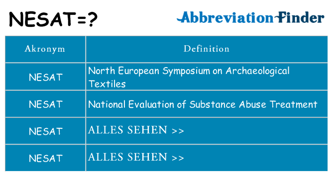 Wofür steht nesat
