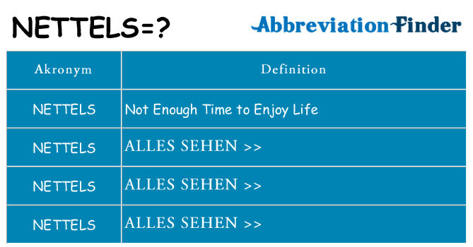 Wofür steht nettels