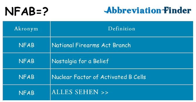 Wofür steht nfab