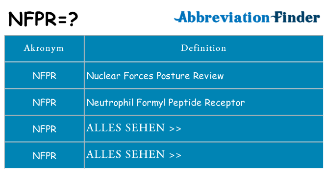 Wofür steht nfpr