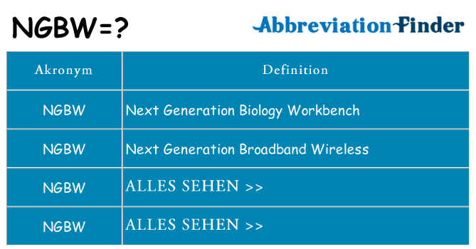 Wofür steht ngbw