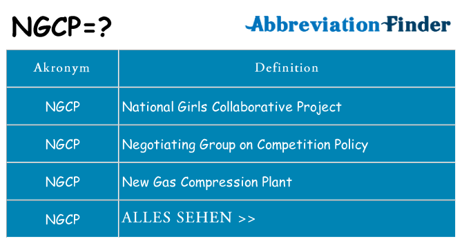 Wofür steht ngcp