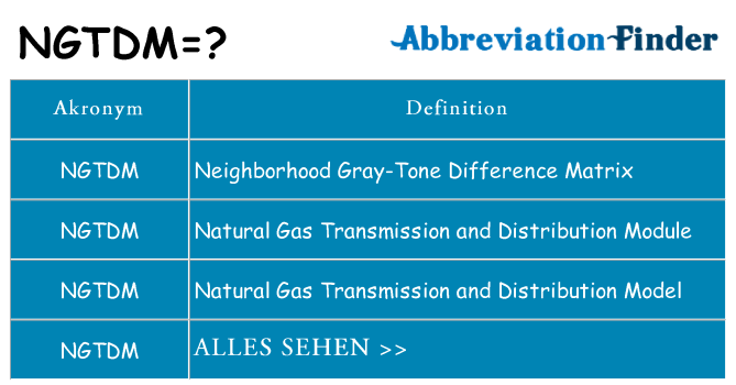 Wofür steht ngtdm