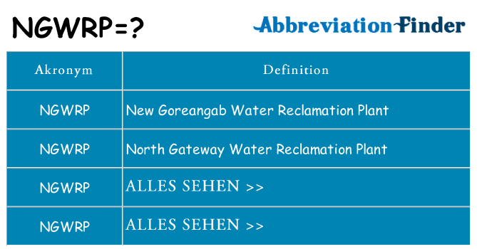 Wofür steht ngwrp