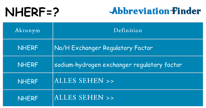 Wofür steht nherf