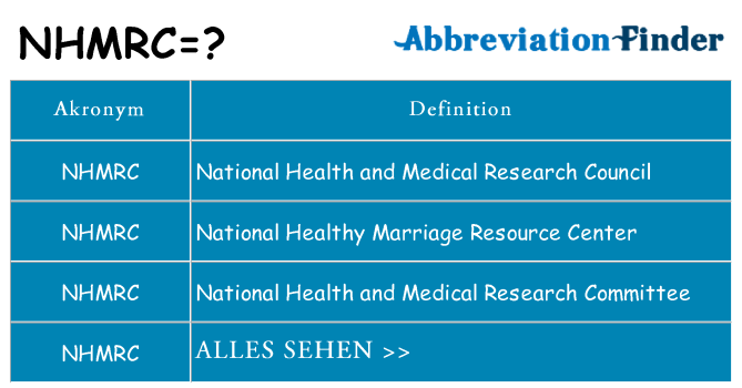 Wofür steht nhmrc