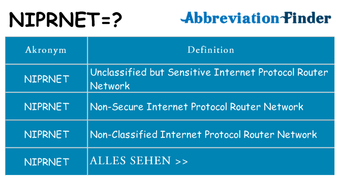 Wofür steht niprnet