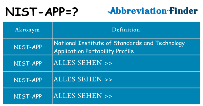 Wofür steht nist-app