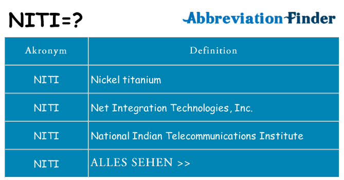 Wofür steht niti