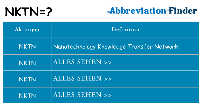 Wofür steht nktn