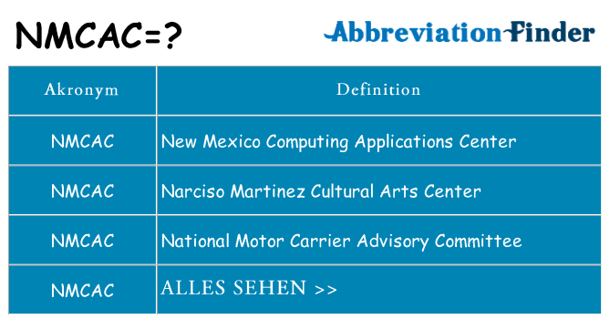 Wofür steht nmcac