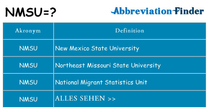 Wofür steht nmsu