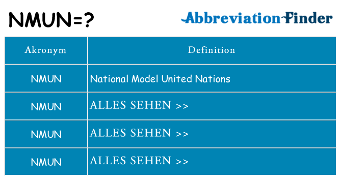 Wofür steht nmun