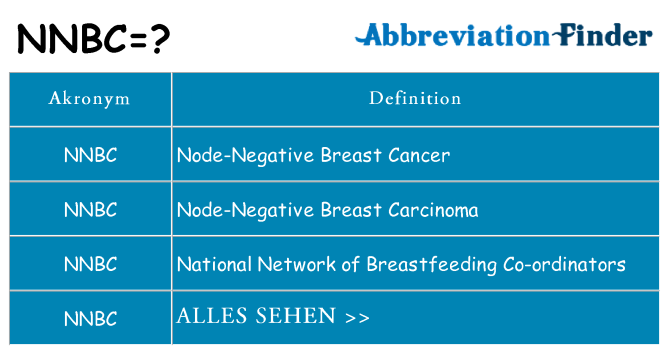 Wofür steht nnbc