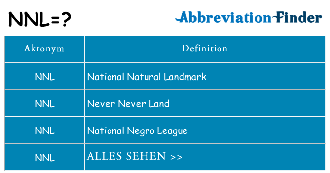 Wofür steht nnl