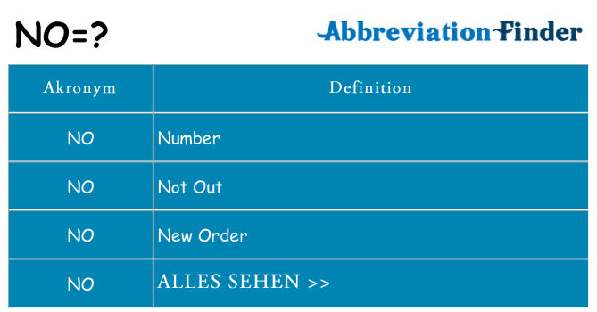 Wofür steht no