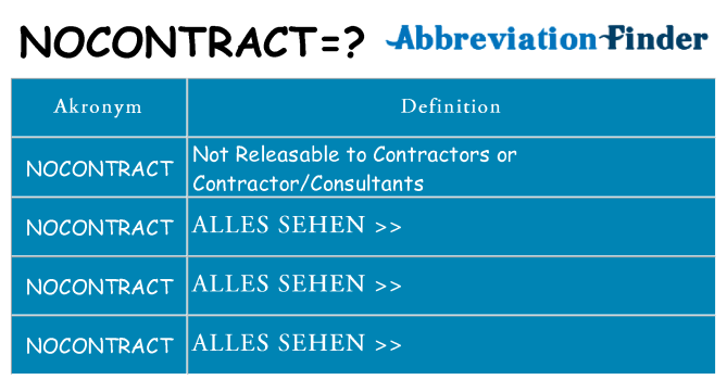 Wofür steht nocontract