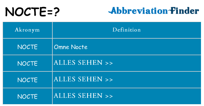 Wofür steht nocte